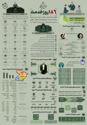 در ادامه مسیر بدون توقف…